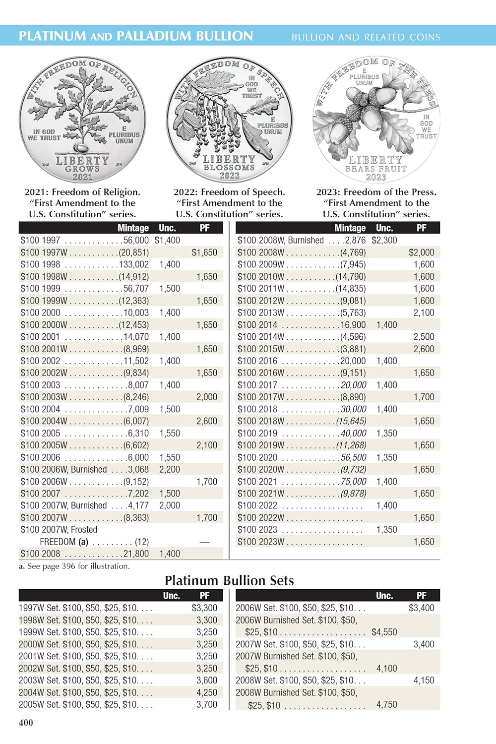 2024 Red Book - The Guide Book of United States Coins - SCG